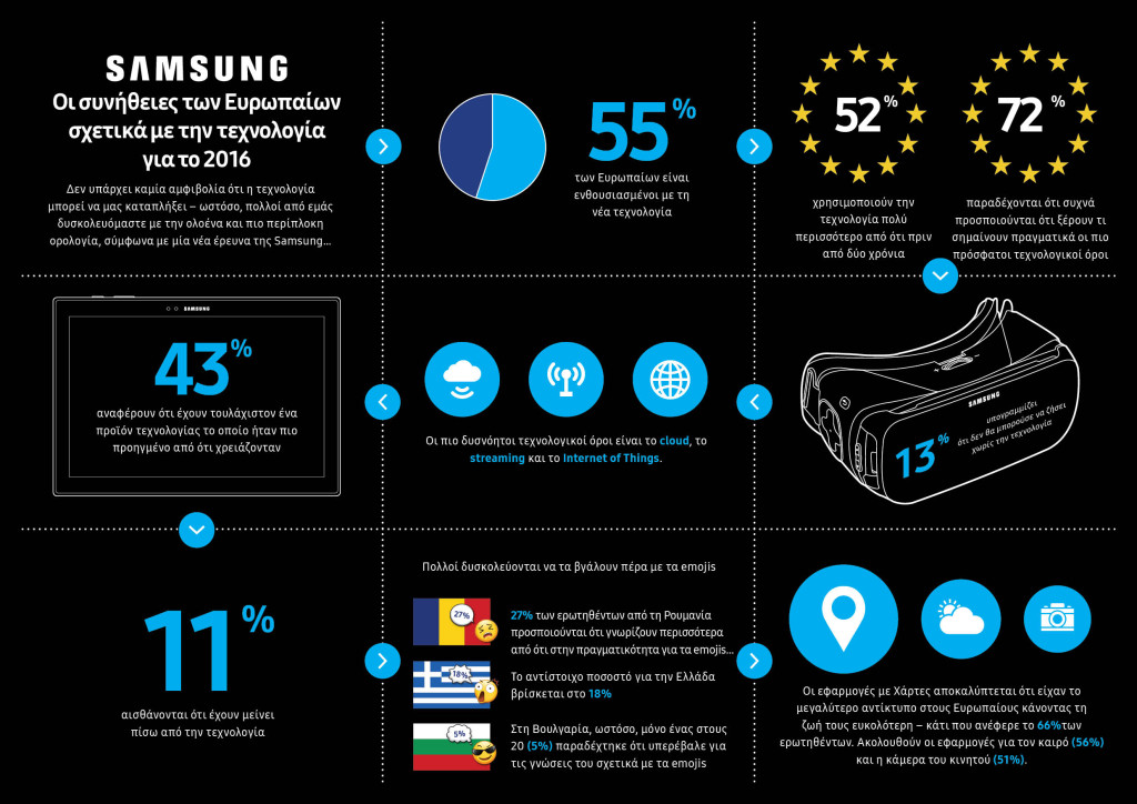 Samsung - Tech Habits 2016 Infographic Landscape